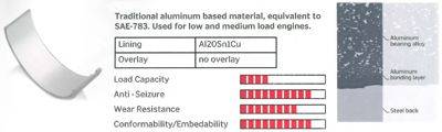 Шатунный подшипник 01-4110 STD GLYCO