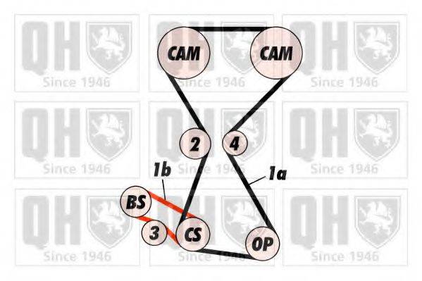 Ремень ГРМ QTB357 QUINTON HAZELL