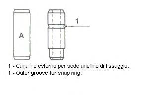 Управление 01-0650 METELLI