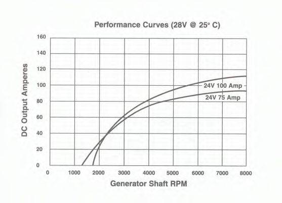 Генератор 10459352 REMY