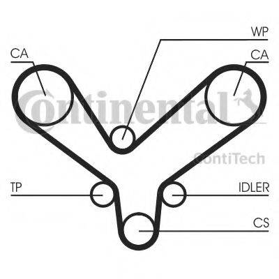 Ремень ГРМ CT1175 CONTITECH