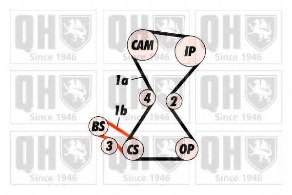 Ремень ГРМ QTB194 QUINTON HAZELL