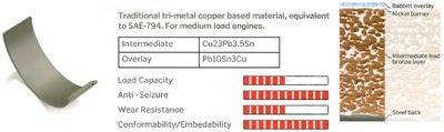 Рисунок 71-3572/4 STD GLYCO