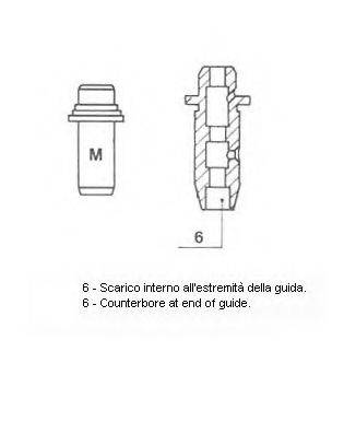Управление 01-0936 METELLI