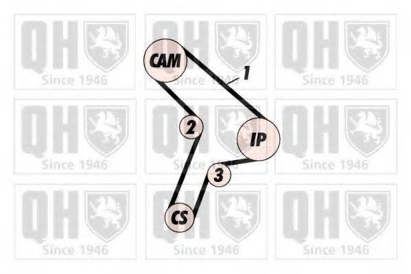 Ремень ГРМ QTB369 QUINTON HAZELL