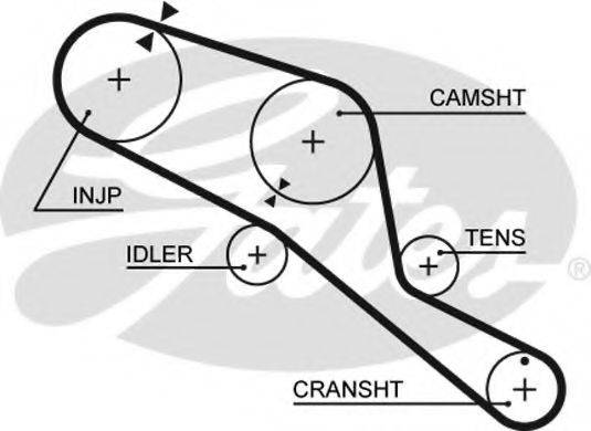 Ремень ГРМ 5303 GATES