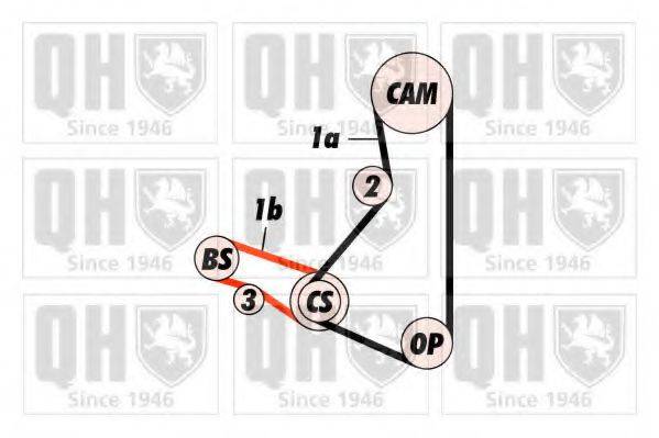 Ремень ГРМ QTB238 QUINTON HAZELL